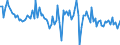 CN 85021290 /Exports /Unit = Prices (Euro/suppl. units) /Partner: Sweden /Reporter: European Union /85021290:Generating Sets With Compression-ignition Internal Combustion Piston Engine 'diesel or Semi-diesel Engines' of an Output > 75 kva but <= 375 kva (Excl. Those for Civil Aircraft of Subheading 8502.12.10)