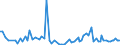 KN 85021290 /Exporte /Einheit = Preise (Euro/Bes. Maßeinheiten) /Partnerland: Lettland /Meldeland: Europäische Union /85021290:Stromerzeugungsaggregate, Angetrieben Durch Kolbenverbrennungsmotor mit Selbstzndung, mit Einer Leistung von > 75 kva bis 375 kva (Ausg. fr Zivile Luftfahrzeuge der Unterpos. 8502.12.10)