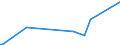 KN 85021290 /Exporte /Einheit = Preise (Euro/Bes. Maßeinheiten) /Partnerland: Armenien /Meldeland: Europäische Union /85021290:Stromerzeugungsaggregate, Angetrieben Durch Kolbenverbrennungsmotor mit Selbstzndung, mit Einer Leistung von > 75 kva bis 375 kva (Ausg. fr Zivile Luftfahrzeuge der Unterpos. 8502.12.10)