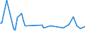 KN 85021290 /Exporte /Einheit = Preise (Euro/Bes. Maßeinheiten) /Partnerland: Usbekistan /Meldeland: Europäische Union /85021290:Stromerzeugungsaggregate, Angetrieben Durch Kolbenverbrennungsmotor mit Selbstzndung, mit Einer Leistung von > 75 kva bis 375 kva (Ausg. fr Zivile Luftfahrzeuge der Unterpos. 8502.12.10)