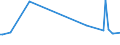 KN 85021290 /Exporte /Einheit = Preise (Euro/Bes. Maßeinheiten) /Partnerland: Tadschikistan /Meldeland: Europäische Union /85021290:Stromerzeugungsaggregate, Angetrieben Durch Kolbenverbrennungsmotor mit Selbstzndung, mit Einer Leistung von > 75 kva bis 375 kva (Ausg. fr Zivile Luftfahrzeuge der Unterpos. 8502.12.10)