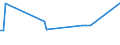 KN 85021290 /Exporte /Einheit = Preise (Euro/Bes. Maßeinheiten) /Partnerland: Kirgistan /Meldeland: Europäische Union /85021290:Stromerzeugungsaggregate, Angetrieben Durch Kolbenverbrennungsmotor mit Selbstzndung, mit Einer Leistung von > 75 kva bis 375 kva (Ausg. fr Zivile Luftfahrzeuge der Unterpos. 8502.12.10)