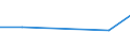 KN 85021290 /Exporte /Einheit = Preise (Euro/Bes. Maßeinheiten) /Partnerland: St. Helena /Meldeland: Europäische Union /85021290:Stromerzeugungsaggregate, Angetrieben Durch Kolbenverbrennungsmotor mit Selbstzndung, mit Einer Leistung von > 75 kva bis 375 kva (Ausg. fr Zivile Luftfahrzeuge der Unterpos. 8502.12.10)