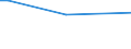 KN 85021310 /Exporte /Einheit = Preise (Euro/Bes. Maßeinheiten) /Partnerland: Algerien /Meldeland: Europäische Union /85021310:Stromerzeugungsaggregate, Angetrieben Durch Kolbenverbrennungsmotor mit Selbstzndung, mit Einer Leistung von > 375 Kva, fr Zivile Luftfahrzeuge