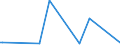 KN 85021310 /Exporte /Einheit = Preise (Euro/Bes. Maßeinheiten) /Partnerland: Vereinigte Staaten von Amerika /Meldeland: Europäische Union /85021310:Stromerzeugungsaggregate, Angetrieben Durch Kolbenverbrennungsmotor mit Selbstzndung, mit Einer Leistung von > 375 Kva, fr Zivile Luftfahrzeuge