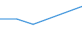 KN 85021310 /Exporte /Einheit = Preise (Euro/Bes. Maßeinheiten) /Partnerland: Libanon /Meldeland: Europäische Union /85021310:Stromerzeugungsaggregate, Angetrieben Durch Kolbenverbrennungsmotor mit Selbstzndung, mit Einer Leistung von > 375 Kva, fr Zivile Luftfahrzeuge