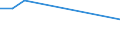 KN 85021310 /Exporte /Einheit = Preise (Euro/Bes. Maßeinheiten) /Partnerland: Vereinigte Arabische Emirate /Meldeland: Europäische Union /85021310:Stromerzeugungsaggregate, Angetrieben Durch Kolbenverbrennungsmotor mit Selbstzndung, mit Einer Leistung von > 375 Kva, fr Zivile Luftfahrzeuge