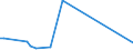 KN 85021310 /Exporte /Einheit = Preise (Euro/Bes. Maßeinheiten) /Partnerland: Bangladesh /Meldeland: Europäische Union /85021310:Stromerzeugungsaggregate, Angetrieben Durch Kolbenverbrennungsmotor mit Selbstzndung, mit Einer Leistung von > 375 Kva, fr Zivile Luftfahrzeuge