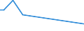 KN 85021310 /Exporte /Einheit = Preise (Euro/Bes. Maßeinheiten) /Partnerland: Indonesien /Meldeland: Europäische Union /85021310:Stromerzeugungsaggregate, Angetrieben Durch Kolbenverbrennungsmotor mit Selbstzndung, mit Einer Leistung von > 375 Kva, fr Zivile Luftfahrzeuge