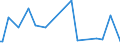 KN 85021391 /Exporte /Einheit = Preise (Euro/Bes. Maßeinheiten) /Partnerland: Tschad /Meldeland: Europäische Union /85021391:Stromerzeugungsaggregate, Angetrieben Durch Kolbenverbrennungsmotor mit Selbstzndung, mit Einer Leistung von > 375 kva bis 750 kva (Ausg. fr Zivile Luftfahrzeuge der Unterpos. 8502.13.10)