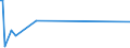 KN 85021391 /Exporte /Einheit = Preise (Euro/Bes. Maßeinheiten) /Partnerland: Zentralaf.republik /Meldeland: Europäische Union /85021391:Stromerzeugungsaggregate, Angetrieben Durch Kolbenverbrennungsmotor mit Selbstzndung, mit Einer Leistung von > 375 kva bis 750 kva (Ausg. fr Zivile Luftfahrzeuge der Unterpos. 8502.13.10)