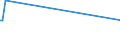 KN 85021391 /Exporte /Einheit = Preise (Euro/Bes. Maßeinheiten) /Partnerland: Ruanda /Meldeland: Europäische Union /85021391:Stromerzeugungsaggregate, Angetrieben Durch Kolbenverbrennungsmotor mit Selbstzndung, mit Einer Leistung von > 375 kva bis 750 kva (Ausg. fr Zivile Luftfahrzeuge der Unterpos. 8502.13.10)