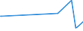 KN 85021391 /Exporte /Einheit = Preise (Euro/Bes. Maßeinheiten) /Partnerland: Burundi /Meldeland: Europäische Union /85021391:Stromerzeugungsaggregate, Angetrieben Durch Kolbenverbrennungsmotor mit Selbstzndung, mit Einer Leistung von > 375 kva bis 750 kva (Ausg. fr Zivile Luftfahrzeuge der Unterpos. 8502.13.10)