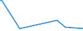 KN 85021393 /Exporte /Einheit = Preise (Euro/Bes. Maßeinheiten) /Partnerland: Island /Meldeland: Europäische Union /85021393:Stromerzeugungsaggregate, Angetrieben Durch Kolbenverbrennungsmotor mit Selbstzndung, mit Einer Leistung von > 750 kva bis 2 000 kva (Ausg. fr Zivile Luftfahrzeuge der Unterpos. 8502.13.10)