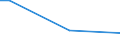 KN 85021393 /Exporte /Einheit = Preise (Euro/Bes. Maßeinheiten) /Partnerland: Lettland /Meldeland: Europäische Union /85021393:Stromerzeugungsaggregate, Angetrieben Durch Kolbenverbrennungsmotor mit Selbstzndung, mit Einer Leistung von > 750 kva bis 2 000 kva (Ausg. fr Zivile Luftfahrzeuge der Unterpos. 8502.13.10)