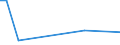 KN 85021393 /Exporte /Einheit = Preise (Euro/Bes. Maßeinheiten) /Partnerland: Albanien /Meldeland: Europäische Union /85021393:Stromerzeugungsaggregate, Angetrieben Durch Kolbenverbrennungsmotor mit Selbstzndung, mit Einer Leistung von > 750 kva bis 2 000 kva (Ausg. fr Zivile Luftfahrzeuge der Unterpos. 8502.13.10)