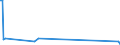 KN 85021393 /Exporte /Einheit = Preise (Euro/Bes. Maßeinheiten) /Partnerland: Mali /Meldeland: Europäische Union /85021393:Stromerzeugungsaggregate, Angetrieben Durch Kolbenverbrennungsmotor mit Selbstzndung, mit Einer Leistung von > 750 kva bis 2 000 kva (Ausg. fr Zivile Luftfahrzeuge der Unterpos. 8502.13.10)