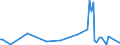 KN 85021393 /Exporte /Einheit = Preise (Euro/Bes. Maßeinheiten) /Partnerland: Tschad /Meldeland: Europäische Union /85021393:Stromerzeugungsaggregate, Angetrieben Durch Kolbenverbrennungsmotor mit Selbstzndung, mit Einer Leistung von > 750 kva bis 2 000 kva (Ausg. fr Zivile Luftfahrzeuge der Unterpos. 8502.13.10)