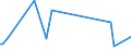 KN 85021393 /Exporte /Einheit = Preise (Euro/Bes. Maßeinheiten) /Partnerland: Guinea /Meldeland: Europäische Union /85021393:Stromerzeugungsaggregate, Angetrieben Durch Kolbenverbrennungsmotor mit Selbstzndung, mit Einer Leistung von > 750 kva bis 2 000 kva (Ausg. fr Zivile Luftfahrzeuge der Unterpos. 8502.13.10)