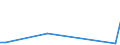 KN 85021393 /Exporte /Einheit = Preise (Euro/Bes. Maßeinheiten) /Partnerland: Sierra Leone /Meldeland: Europäische Union /85021393:Stromerzeugungsaggregate, Angetrieben Durch Kolbenverbrennungsmotor mit Selbstzndung, mit Einer Leistung von > 750 kva bis 2 000 kva (Ausg. fr Zivile Luftfahrzeuge der Unterpos. 8502.13.10)