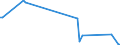 KN 85021398 /Exporte /Einheit = Preise (Euro/Bes. Maßeinheiten) /Partnerland: Finnland /Meldeland: Europäische Union /85021398:Stromerzeugungsaggregate, Angetrieben Durch Kolbenverbrennungsmotor mit Selbstzndung, mit Einer Leistung von > 2 000 kva (Ausg. fr Zivile Luftfahrzeuge der Unterpos. 8502.13.10)