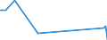 KN 85021398 /Exporte /Einheit = Preise (Euro/Bes. Maßeinheiten) /Partnerland: Kasachstan /Meldeland: Europäische Union /85021398:Stromerzeugungsaggregate, Angetrieben Durch Kolbenverbrennungsmotor mit Selbstzndung, mit Einer Leistung von > 2 000 kva (Ausg. fr Zivile Luftfahrzeuge der Unterpos. 8502.13.10)