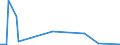 KN 85021398 /Exporte /Einheit = Preise (Euro/Bes. Maßeinheiten) /Partnerland: Kroatien /Meldeland: Europäische Union /85021398:Stromerzeugungsaggregate, Angetrieben Durch Kolbenverbrennungsmotor mit Selbstzndung, mit Einer Leistung von > 2 000 kva (Ausg. fr Zivile Luftfahrzeuge der Unterpos. 8502.13.10)