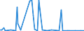 KN 85021398 /Exporte /Einheit = Preise (Euro/Bes. Maßeinheiten) /Partnerland: Aegypten /Meldeland: Europäische Union /85021398:Stromerzeugungsaggregate, Angetrieben Durch Kolbenverbrennungsmotor mit Selbstzndung, mit Einer Leistung von > 2 000 kva (Ausg. fr Zivile Luftfahrzeuge der Unterpos. 8502.13.10)