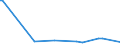 KN 85021398 /Exporte /Einheit = Preise (Euro/Bes. Maßeinheiten) /Partnerland: Ghana /Meldeland: Europäische Union /85021398:Stromerzeugungsaggregate, Angetrieben Durch Kolbenverbrennungsmotor mit Selbstzndung, mit Einer Leistung von > 2 000 kva (Ausg. fr Zivile Luftfahrzeuge der Unterpos. 8502.13.10)