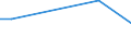 KN 85021398 /Exporte /Einheit = Preise (Euro/Bes. Maßeinheiten) /Partnerland: Eritrea /Meldeland: Europäische Union /85021398:Stromerzeugungsaggregate, Angetrieben Durch Kolbenverbrennungsmotor mit Selbstzndung, mit Einer Leistung von > 2 000 kva (Ausg. fr Zivile Luftfahrzeuge der Unterpos. 8502.13.10)