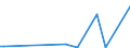 KN 85021398 /Exporte /Einheit = Preise (Euro/Bes. Maßeinheiten) /Partnerland: Tansania /Meldeland: Europäische Union /85021398:Stromerzeugungsaggregate, Angetrieben Durch Kolbenverbrennungsmotor mit Selbstzndung, mit Einer Leistung von > 2 000 kva (Ausg. fr Zivile Luftfahrzeuge der Unterpos. 8502.13.10)