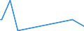 KN 85021398 /Exporte /Einheit = Preise (Euro/Bes. Maßeinheiten) /Partnerland: Madagaskar /Meldeland: Europäische Union /85021398:Stromerzeugungsaggregate, Angetrieben Durch Kolbenverbrennungsmotor mit Selbstzndung, mit Einer Leistung von > 2 000 kva (Ausg. fr Zivile Luftfahrzeuge der Unterpos. 8502.13.10)