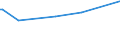 KN 85022091 /Exporte /Einheit = Preise (Euro/Bes. Maßeinheiten) /Partnerland: Andorra /Meldeland: Europäische Union /85022091:Stromerzeugungsaggregate, Angetrieben Durch Kolbenverbrennungsmotor mit Fremdzndung, mit Einer Leistung von <= 7,5 kva (Ausg. fr Zivile Luftfahrzeuge der Unterpos. 8502.20.10)