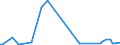 KN 85022091 /Exporte /Einheit = Preise (Euro/Bes. Maßeinheiten) /Partnerland: Georgien /Meldeland: Europäische Union /85022091:Stromerzeugungsaggregate, Angetrieben Durch Kolbenverbrennungsmotor mit Fremdzndung, mit Einer Leistung von <= 7,5 kva (Ausg. fr Zivile Luftfahrzeuge der Unterpos. 8502.20.10)