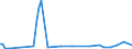 KN 85022091 /Exporte /Einheit = Preise (Euro/Bes. Maßeinheiten) /Partnerland: Aserbaidschan /Meldeland: Europäische Union /85022091:Stromerzeugungsaggregate, Angetrieben Durch Kolbenverbrennungsmotor mit Fremdzndung, mit Einer Leistung von <= 7,5 kva (Ausg. fr Zivile Luftfahrzeuge der Unterpos. 8502.20.10)