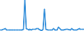 KN 85022091 /Exporte /Einheit = Preise (Euro/Bes. Maßeinheiten) /Partnerland: Kasachstan /Meldeland: Europäische Union /85022091:Stromerzeugungsaggregate, Angetrieben Durch Kolbenverbrennungsmotor mit Fremdzndung, mit Einer Leistung von <= 7,5 kva (Ausg. fr Zivile Luftfahrzeuge der Unterpos. 8502.20.10)