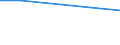 KN 85022091 /Exporte /Einheit = Preise (Euro/Bes. Maßeinheiten) /Partnerland: Serbien /Meldeland: Europäische Union /85022091:Stromerzeugungsaggregate, Angetrieben Durch Kolbenverbrennungsmotor mit Fremdzndung, mit Einer Leistung von <= 7,5 kva (Ausg. fr Zivile Luftfahrzeuge der Unterpos. 8502.20.10)