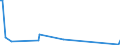 KN 85022091 /Exporte /Einheit = Preise (Euro/Bes. Maßeinheiten) /Partnerland: Mali /Meldeland: Europäische Union /85022091:Stromerzeugungsaggregate, Angetrieben Durch Kolbenverbrennungsmotor mit Fremdzndung, mit Einer Leistung von <= 7,5 kva (Ausg. fr Zivile Luftfahrzeuge der Unterpos. 8502.20.10)