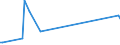 KN 85022091 /Exporte /Einheit = Preise (Euro/Bes. Maßeinheiten) /Partnerland: S.tome /Meldeland: Europäische Union /85022091:Stromerzeugungsaggregate, Angetrieben Durch Kolbenverbrennungsmotor mit Fremdzndung, mit Einer Leistung von <= 7,5 kva (Ausg. fr Zivile Luftfahrzeuge der Unterpos. 8502.20.10)