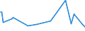 KN 85022091 /Exporte /Einheit = Preise (Euro/Bes. Maßeinheiten) /Partnerland: Ruanda /Meldeland: Europäische Union /85022091:Stromerzeugungsaggregate, Angetrieben Durch Kolbenverbrennungsmotor mit Fremdzndung, mit Einer Leistung von <= 7,5 kva (Ausg. fr Zivile Luftfahrzeuge der Unterpos. 8502.20.10)