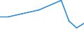 KN 85022091 /Exporte /Einheit = Preise (Euro/Bes. Maßeinheiten) /Partnerland: Dschibuti /Meldeland: Europäische Union /85022091:Stromerzeugungsaggregate, Angetrieben Durch Kolbenverbrennungsmotor mit Fremdzndung, mit Einer Leistung von <= 7,5 kva (Ausg. fr Zivile Luftfahrzeuge der Unterpos. 8502.20.10)