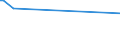 KN 85022092 /Exporte /Einheit = Preise (Euro/Bes. Maßeinheiten) /Partnerland: Malta /Meldeland: Europäische Union /85022092:Stromerzeugungsaggregate, Angetrieben Durch Kolbenverbrennungsmotor mit Fremdzndung, mit Einer Leistung von > 7,5 kva bis 375ákva (Ausg. fr Zivile Luftfahrzeuge der Unterpos. 8502.20.10)