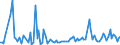 KN 85022092 /Exporte /Einheit = Preise (Euro/Bes. Maßeinheiten) /Partnerland: Russland /Meldeland: Europäische Union /85022092:Stromerzeugungsaggregate, Angetrieben Durch Kolbenverbrennungsmotor mit Fremdzndung, mit Einer Leistung von > 7,5 kva bis 375ákva (Ausg. fr Zivile Luftfahrzeuge der Unterpos. 8502.20.10)