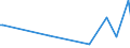 KN 85022092 /Exporte /Einheit = Preise (Euro/Bes. Maßeinheiten) /Partnerland: Georgien /Meldeland: Europäische Union /85022092:Stromerzeugungsaggregate, Angetrieben Durch Kolbenverbrennungsmotor mit Fremdzndung, mit Einer Leistung von > 7,5 kva bis 375ákva (Ausg. fr Zivile Luftfahrzeuge der Unterpos. 8502.20.10)