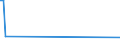 KN 85022092 /Exporte /Einheit = Preise (Euro/Bes. Maßeinheiten) /Partnerland: Usbekistan /Meldeland: Europäische Union /85022092:Stromerzeugungsaggregate, Angetrieben Durch Kolbenverbrennungsmotor mit Fremdzndung, mit Einer Leistung von > 7,5 kva bis 375ákva (Ausg. fr Zivile Luftfahrzeuge der Unterpos. 8502.20.10)