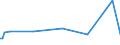 KN 85022092 /Exporte /Einheit = Preise (Euro/Bes. Maßeinheiten) /Partnerland: Sudan /Meldeland: Europäische Union /85022092:Stromerzeugungsaggregate, Angetrieben Durch Kolbenverbrennungsmotor mit Fremdzndung, mit Einer Leistung von > 7,5 kva bis 375ákva (Ausg. fr Zivile Luftfahrzeuge der Unterpos. 8502.20.10)