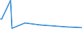 KN 85022092 /Exporte /Einheit = Preise (Euro/Bes. Maßeinheiten) /Partnerland: Mali /Meldeland: Europäische Union /85022092:Stromerzeugungsaggregate, Angetrieben Durch Kolbenverbrennungsmotor mit Fremdzndung, mit Einer Leistung von > 7,5 kva bis 375ákva (Ausg. fr Zivile Luftfahrzeuge der Unterpos. 8502.20.10)