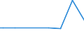 KN 85022092 /Exporte /Einheit = Preise (Euro/Bes. Maßeinheiten) /Partnerland: Tschad /Meldeland: Europäische Union /85022092:Stromerzeugungsaggregate, Angetrieben Durch Kolbenverbrennungsmotor mit Fremdzndung, mit Einer Leistung von > 7,5 kva bis 375ákva (Ausg. fr Zivile Luftfahrzeuge der Unterpos. 8502.20.10)