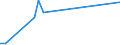 KN 85022092 /Exporte /Einheit = Preise (Euro/Bes. Maßeinheiten) /Partnerland: Liberia /Meldeland: Europäische Union /85022092:Stromerzeugungsaggregate, Angetrieben Durch Kolbenverbrennungsmotor mit Fremdzndung, mit Einer Leistung von > 7,5 kva bis 375ákva (Ausg. fr Zivile Luftfahrzeuge der Unterpos. 8502.20.10)