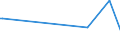 KN 85022092 /Exporte /Einheit = Preise (Euro/Bes. Maßeinheiten) /Partnerland: S.tome /Meldeland: Europäische Union /85022092:Stromerzeugungsaggregate, Angetrieben Durch Kolbenverbrennungsmotor mit Fremdzndung, mit Einer Leistung von > 7,5 kva bis 375ákva (Ausg. fr Zivile Luftfahrzeuge der Unterpos. 8502.20.10)